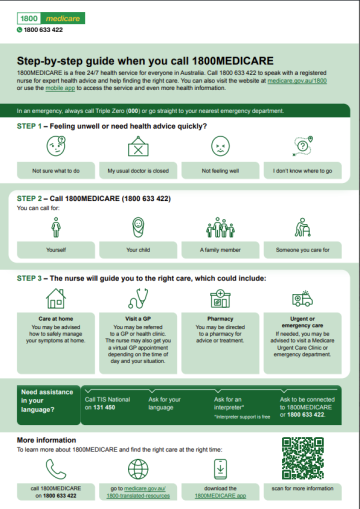 1800MEDICARE phone line infographic 