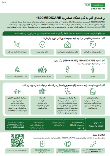An infographic in Farsi explaining how the 1800MEDICARE phone line works, what happens when you call and how the service can help connect you to the right care. 