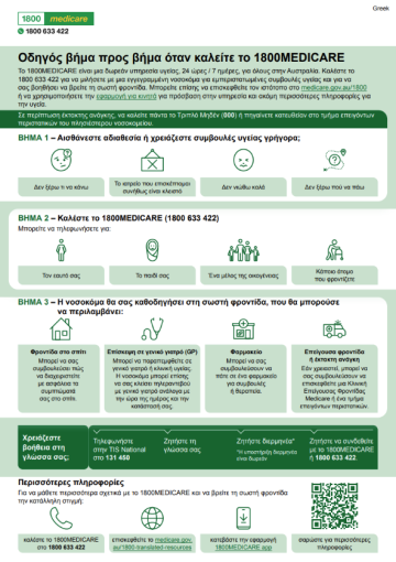 An infographic in Greek explaining how the 1800MEDICARE phone line works, what happens when you call and how the service can help connect you to the right care. 