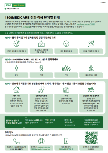 An infographic in Korean explaining how the 1800MEDICARE phone line works, what happens when you call and how the service can help connect you to the right care. 