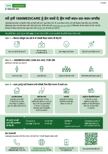 An infographic in Punjabi explaining how the 1800MEDICARE phone line works, what happens when you call and how the service can help connect you to the right care. 