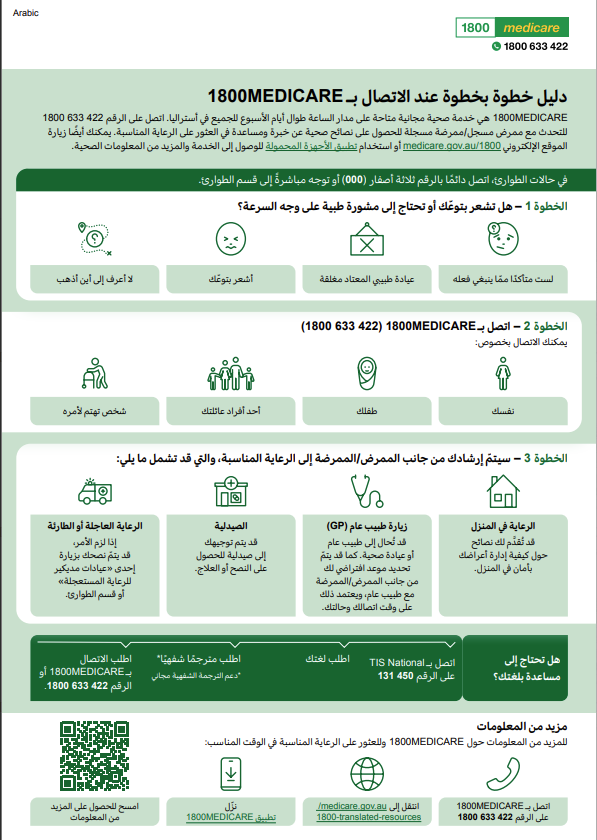 An infographic explaining how the 1800MEDICARE phone line works, what happens when you call and how the service can help connect you to the right care. 