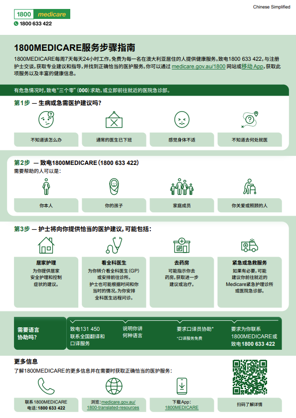 An infographic in Chinese Simplified language explaining how the 1800MEDICARE phone line works, what happens when you call and how the service can help connect you to the right care. 