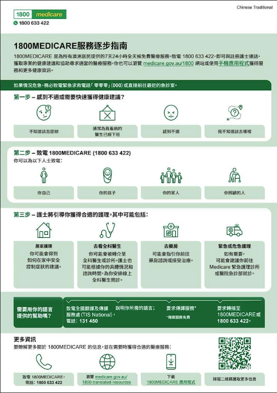 An infographic in Chinese Traditional language explaining how the 1800MEDICARE phone line works, what happens when you call and how the service can help connect you to the right care. 
