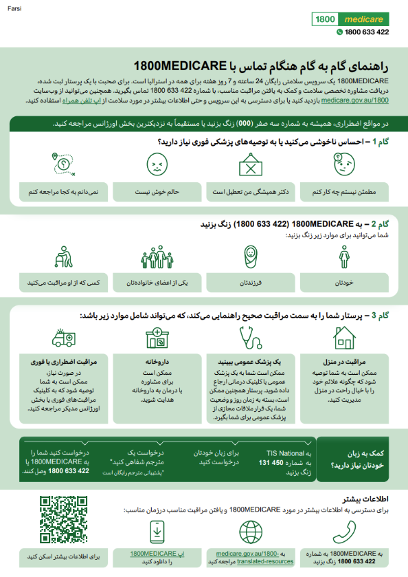 An infographic in Farsi explaining how the 1800MEDICARE phone line works, what happens when you call and how the service can help connect you to the right care. 