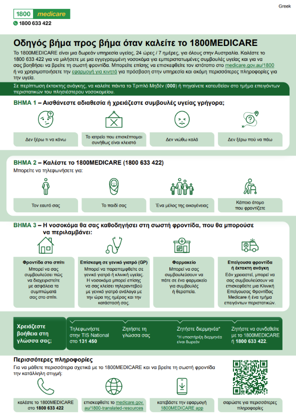 An infographic in Greek explaining how the 1800MEDICARE phone line works, what happens when you call and how the service can help connect you to the right care. 