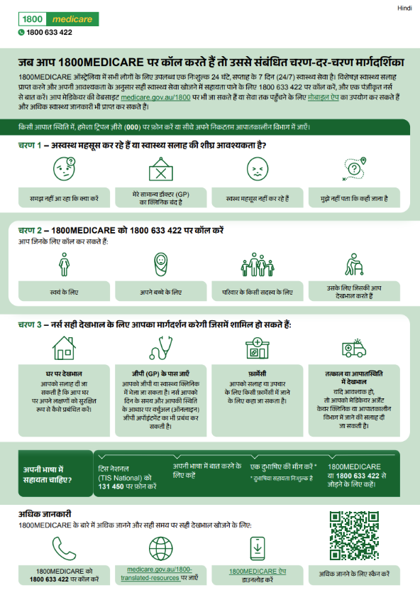 An infographic in Hindi explaining how the 1800MEDICARE phone line works, what happens when you call and how the service can help connect you to the right care. 