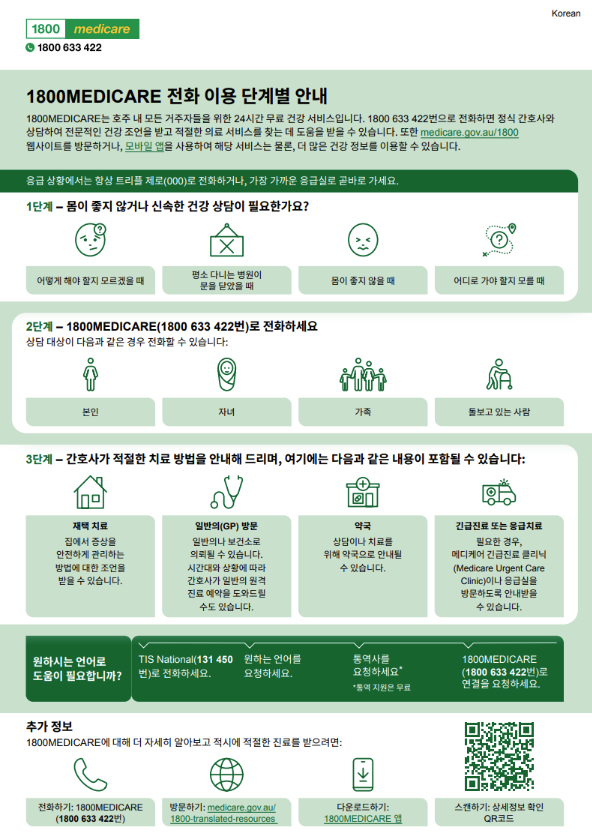 An infographic in Korean explaining how the 1800MEDICARE phone line works, what happens when you call and how the service can help connect you to the right care. 