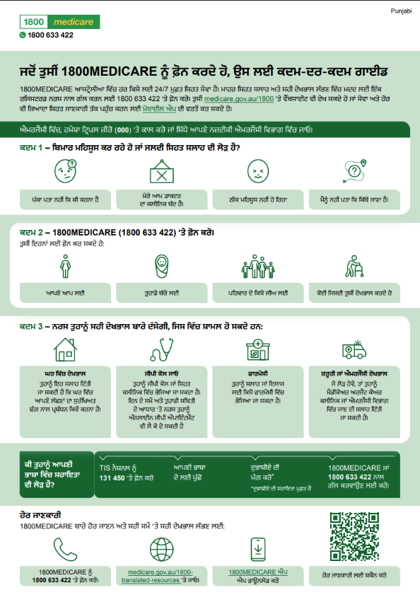 An infographic in Punjabi explaining how the 1800MEDICARE phone line works, what happens when you call and how the service can help connect you to the right care. 